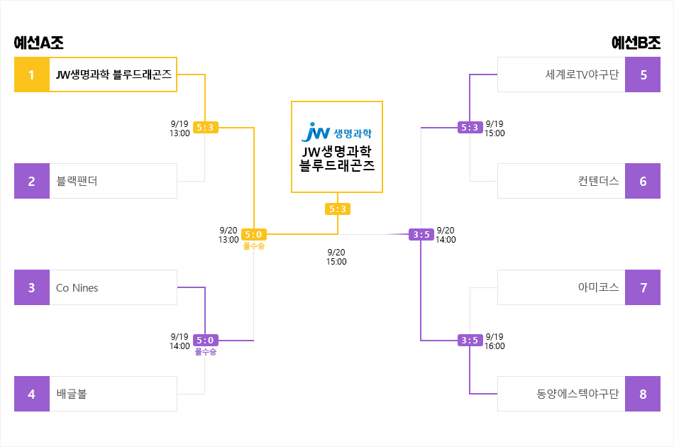 본선 대진표
